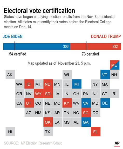 Electoral College Votes Each Election The Number Of Electors Each