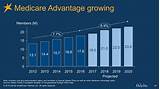 Photos of Medicare Gov Advantage Plans 2017