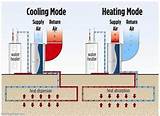 Radiant Floor Heating And Cooling System Photos