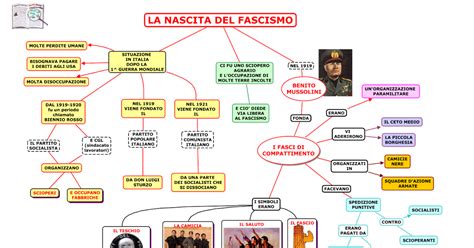 Facciol Arte Ascesa Del Fascismo In Italia