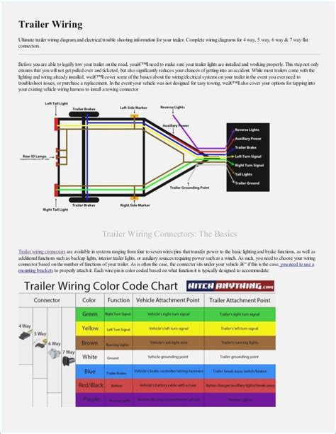 Trailer lighting systems, 4 and 5 wire, explained. Trailer Wiring Diagram 5 Wire Vivresaville | Trailer light wiring, Trailer wiring diagram, Boat ...