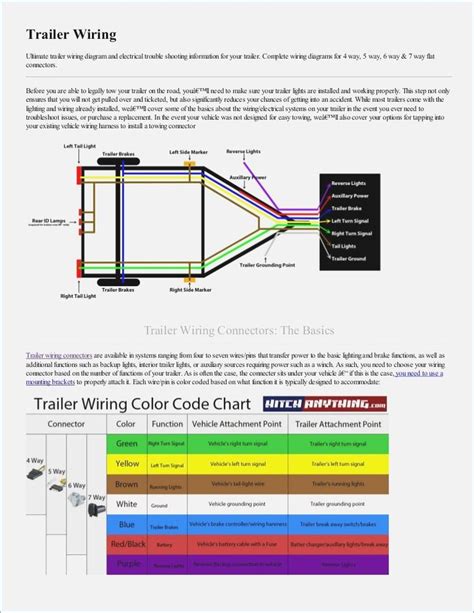 How many volts should i get to the trailers brakes when pressing the brake pedal; Trailer Wiring Diagram 5 Wire Vivresaville | Trailer light ...