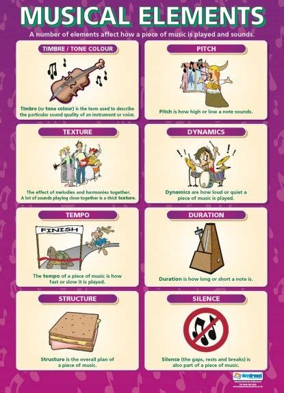 Musical Elements Music Educational School Posters Teaching Music