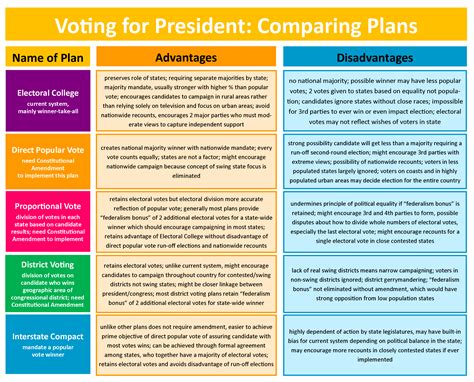 Daily Chart Americas Electoral College And The Popular