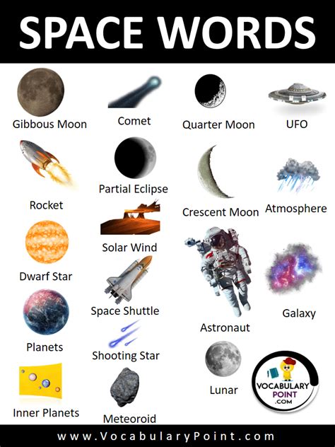 List Of Space Words Cool Space Terms Vocabulary Point