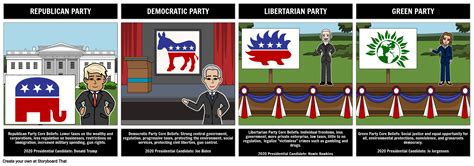 Elections Political Parties Storyboard By Liane