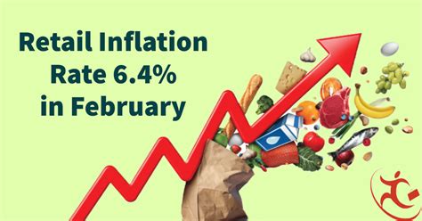 Retail Inflation Rate Of India 64 In February Says Rbi