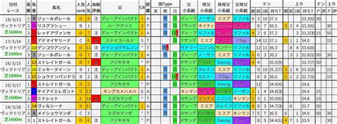 Google has many special features to help you find exactly what you're looking for. 重賞レース過去5年ブラッドバイアス/ヴィクトリアマイル＆京王 ...