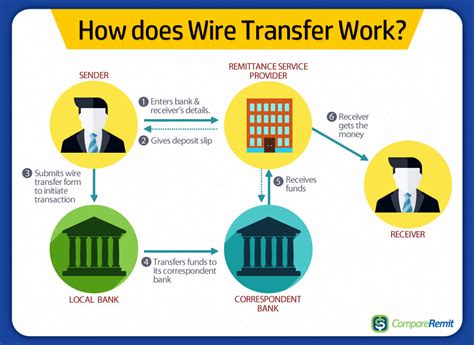 We did not find results for: What are the different ways to send or transfer money to India?