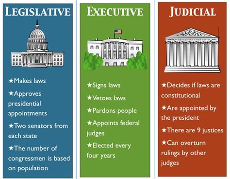 3 Branches Of Government Chart A Visual Reference Of Charts Chart Master