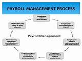 Payroll Process Model