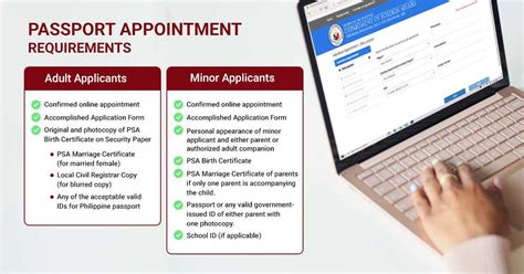 How To Set An Appointment For Passport