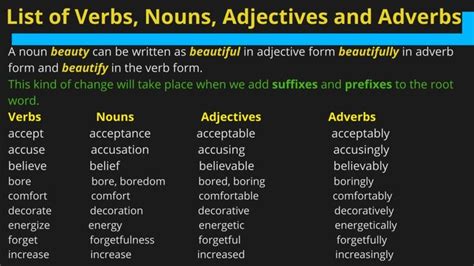 Adjective Adverb Noun Phrases English Grammar Notes