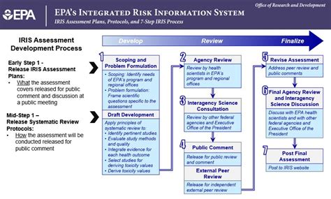 For the most current information about a financial product, you should always check and confirm accuracy with the offering financial institution. Basic Information about the Integrated Risk Information ...