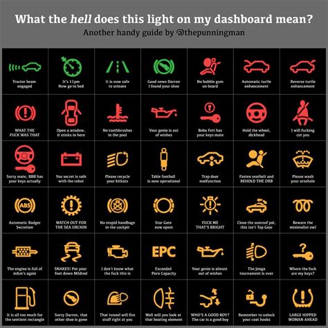 Car Dashboard Symbols Latinomyte