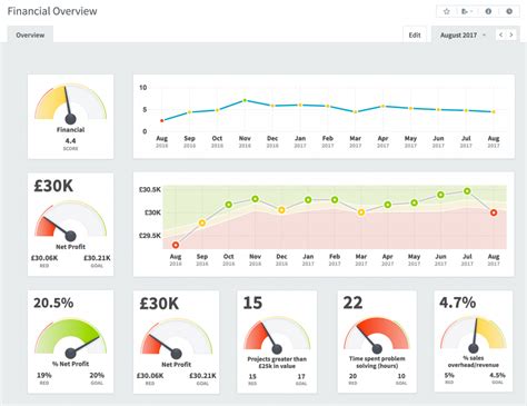 What Is A Kpi Dashboard Printable Templates