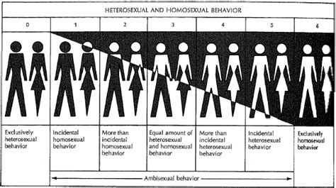 One World Asexuals Blog The Kinsey Scale Also Called