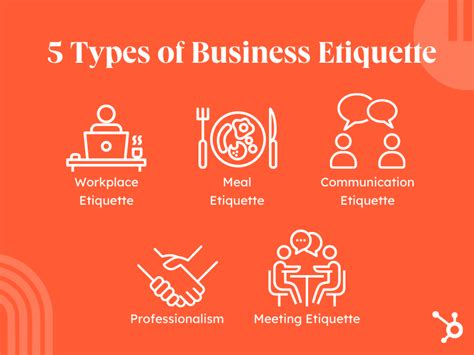 5 Types Of Business Etiquette 2023