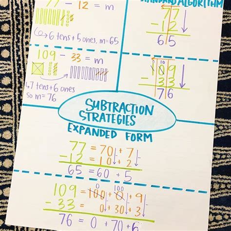 Subtraction Strategies Anchor Chart 2 And 3 Digit With And Without