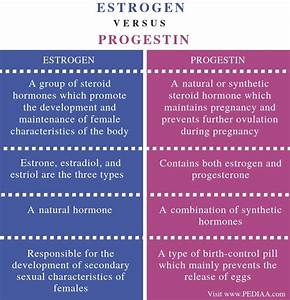 What Is The Difference Between Estrogen And Progestin Pediaa Com