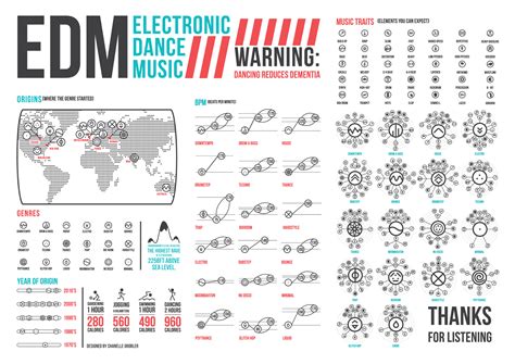 The Electronic Dance Music Warning Poster Is Shown In Red White And