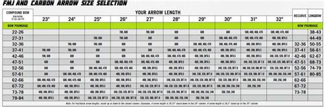 Easton Arrow Spine Chart Recurve Bow Reviews Of Chart