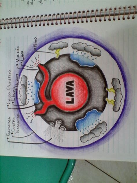 Desenho Da Terra Primitiva