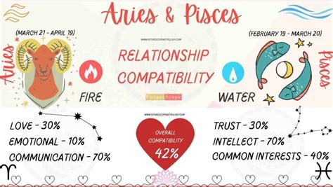 Pisces Man And Aries Woman Compatibility 42 Low Love Marriage