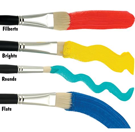 What Are The Different Styles Of Brushes For Art Jerrys Artarama