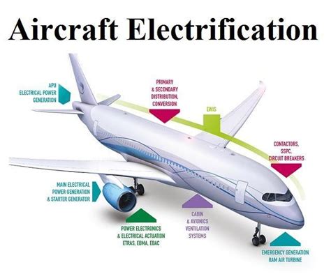 Aircraft Electrification Market Is Expected To Boom Worldwide