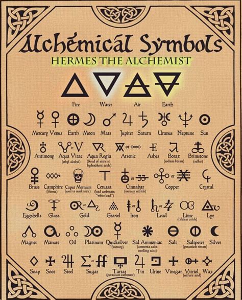 Occult Symbols And Meanings Occult Symbols Alchemy Symbols Magic Images