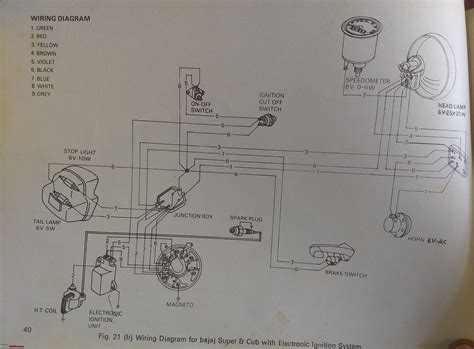 Yamaha rxz spare parts catalogue. Yamaha Rxz Wiring Diagram Download - Wiring Diagram Schemas