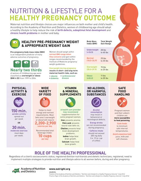 Being pregnant can mean a period of elation, clarity, and sensitivity. Nutrition & Lifestyle For A Healthy Pregnancy Outcome ...