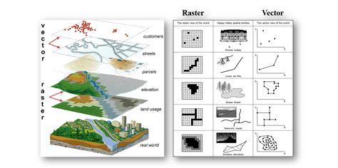 Intro To Gis With Arcgis Pro Clemsongis