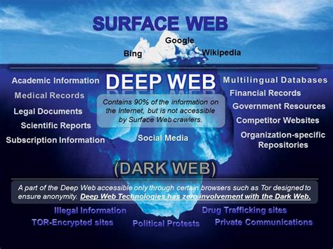 The “deep Web” Is Not All Dark