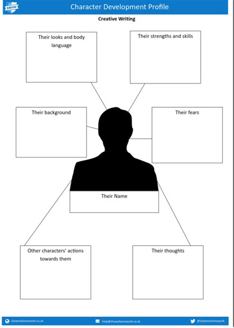 Character Development Profile Template The Write Path Pinterest