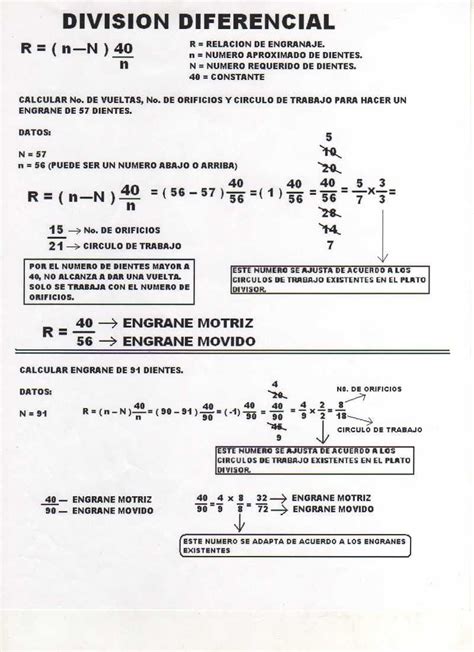 2011 08 07 Formulas Y Tablas Para El Taller 2