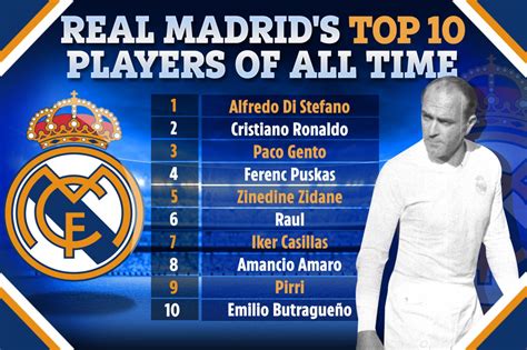 real madrid s top 50 players of all time ranked with cristiano ronaldo second and david beckham