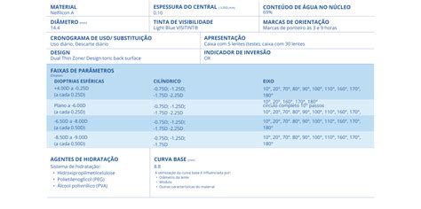 Dailies Aquacomfort Plus T Rica Myalcon Brasil