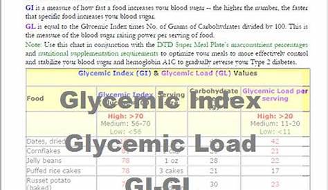 glycemic load chart printable