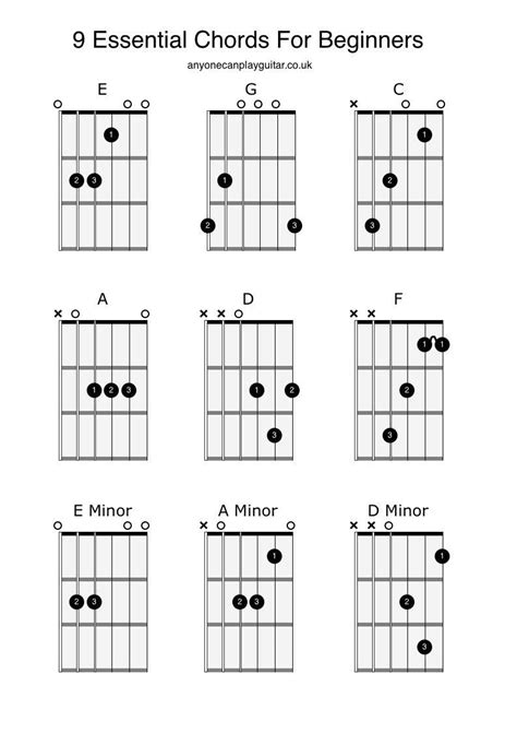 Easy Guitar Chord Chart For Beginners