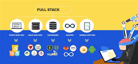 Full Stack Developer Online Course One Byte Labs