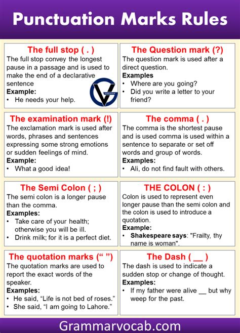 Punctuation Marks Rules And Examples What Is Punctuation Grammarvocab
