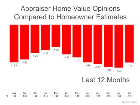 Marin Modern Homeowners Your Home Must Be Sold Twice