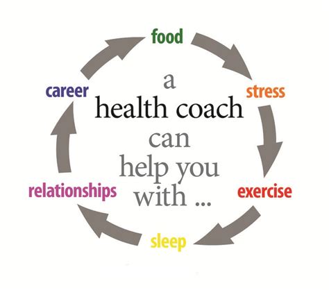 Health Coaching Us Health Coach