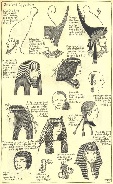 The egyptian priests would shave their hair completely off and would not wear wigs. 7 best Ancient - Egyptian Men's Wear images on Pinterest ...