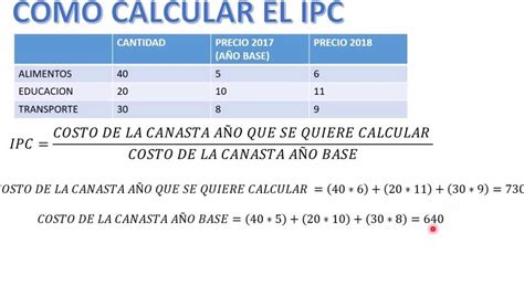 Que Es El Ipc Y Como Se Calcula En Colombia C Financiero Hot My Xxx