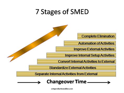 What Is Smed Arrizabalaga Consulting 4 0 Agile
