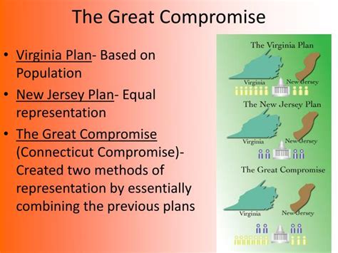 Compromise meaning, definition, what is compromise: PPT - Article 1 PowerPoint Presentation - ID:6154516