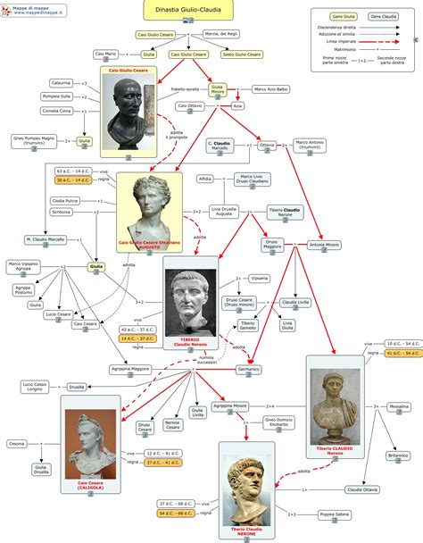 Mappedimappe Grafici Di Storia